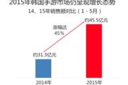 手游热门现象解析-市场趋势与开发策略