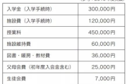 去日本留学费用详解,预算规划与省钱攻略