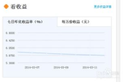 余额宝10万一天多少钱,收益计算与影响因素详解
