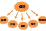 保险多少钱,全面解析保费计算与影响因素