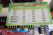 补胎多少钱,价格因素与省钱指南全解析