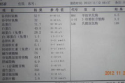 肝功能检查多少钱,全面解析费用构成与影响因素