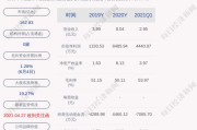 多少钱可以炒股,投资门槛与资金规划指南