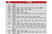 顺丰快递价格解析,影响运费的因素与省钱技巧