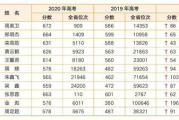 高三复读多少钱一年,费用构成与性价比选择指南