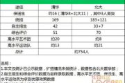 北京户口价值解析：教育医疗购房权益全解析