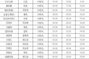 一束玫瑰花多少钱,价格因素与选购指南