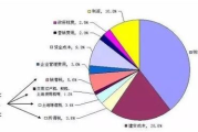 楼多少钱,房价影响因素与市场分析指南