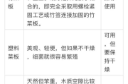碗多少钱,价格全解析与选购指南