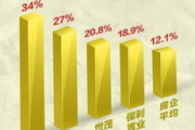 进口多少钱,全面解析进口商品价格构成与成本控制策略