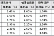 银行多少钱,全面解析银行产品价格与价值评估