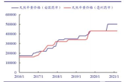 安宫牛黄丸价格全解析：多少钱一盒及选购指南