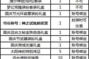 DNF2016国庆套解析-特色内容与玩家福利