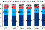 爱奇艺会员多少钱一个月,全面解析会员价格与权益