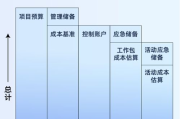 顺产需要多少钱,费用构成与影响因素详解