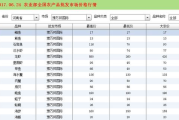 氨糖多少钱一盒,价格因素与选购指南