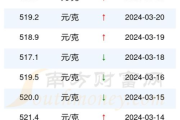 克多少钱：全面解析各类物品价格与价值评估方法