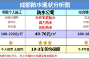 防水多少钱,全面解析防水工程价格与影响因素